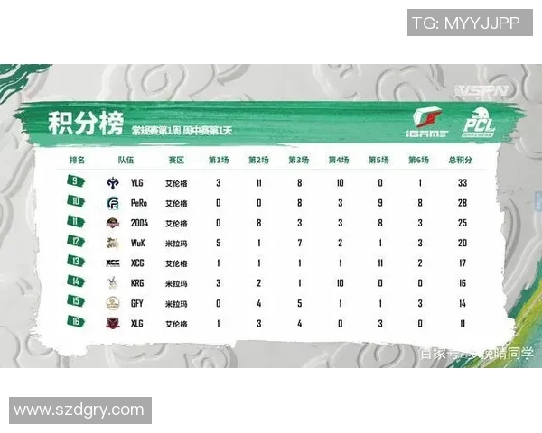 世锦赛积分榜:西安排球队以85分领跑 世锦赛积分榜:西安排球队以85分领跑