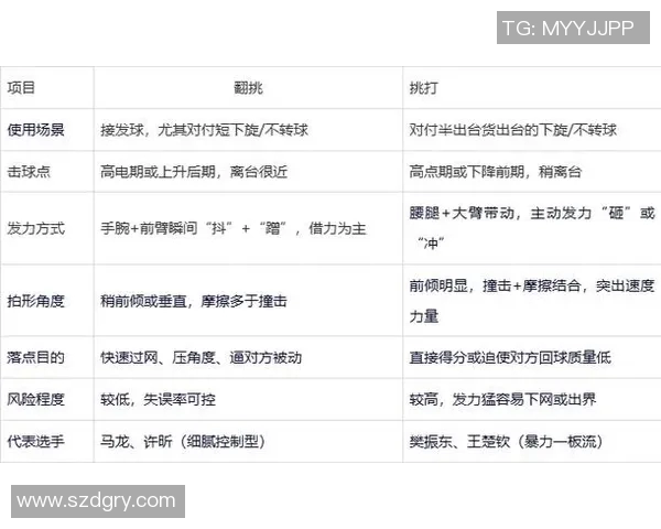 乒乓球新手必看：从基础意识到实战技巧的全面入门指南