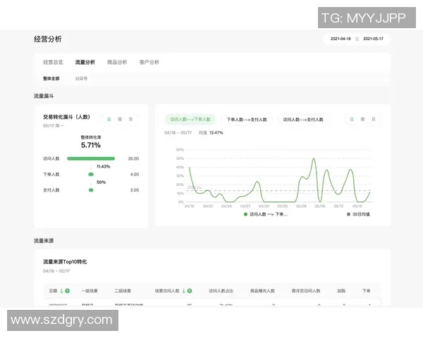 数据分析：WE的耐力表现