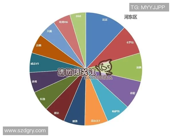 独家分析：重庆街舞队的意识对比